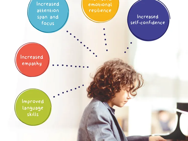 RCM levels overview for cello students and parents