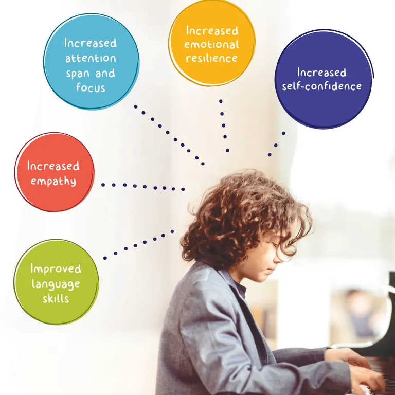 A Parent’s Guide to RCM Exams